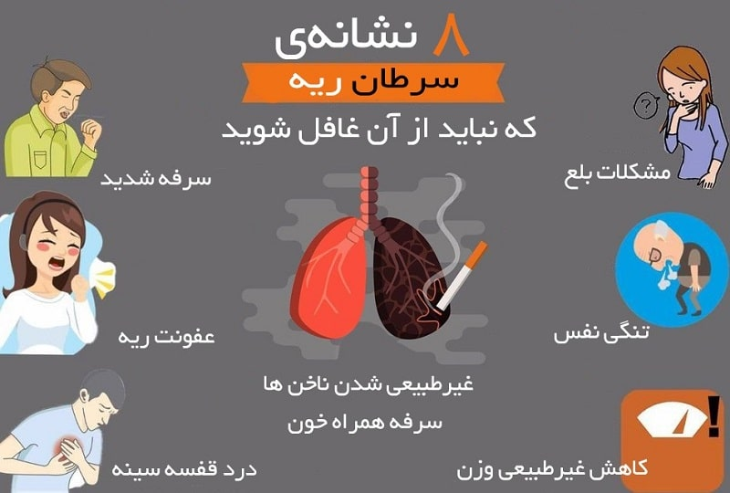 علائم سرطان ریه و نشانه های هشدار دهنده