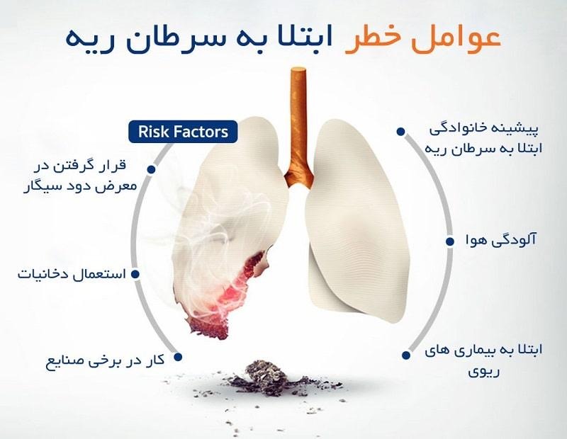 پیشگیری از سرطان ریه و کاهش ریسک ابتلا